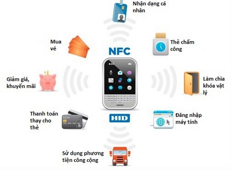 Giải pháp check-in sự kiện NFC từ Delfi cho sự kiện của VP bank 