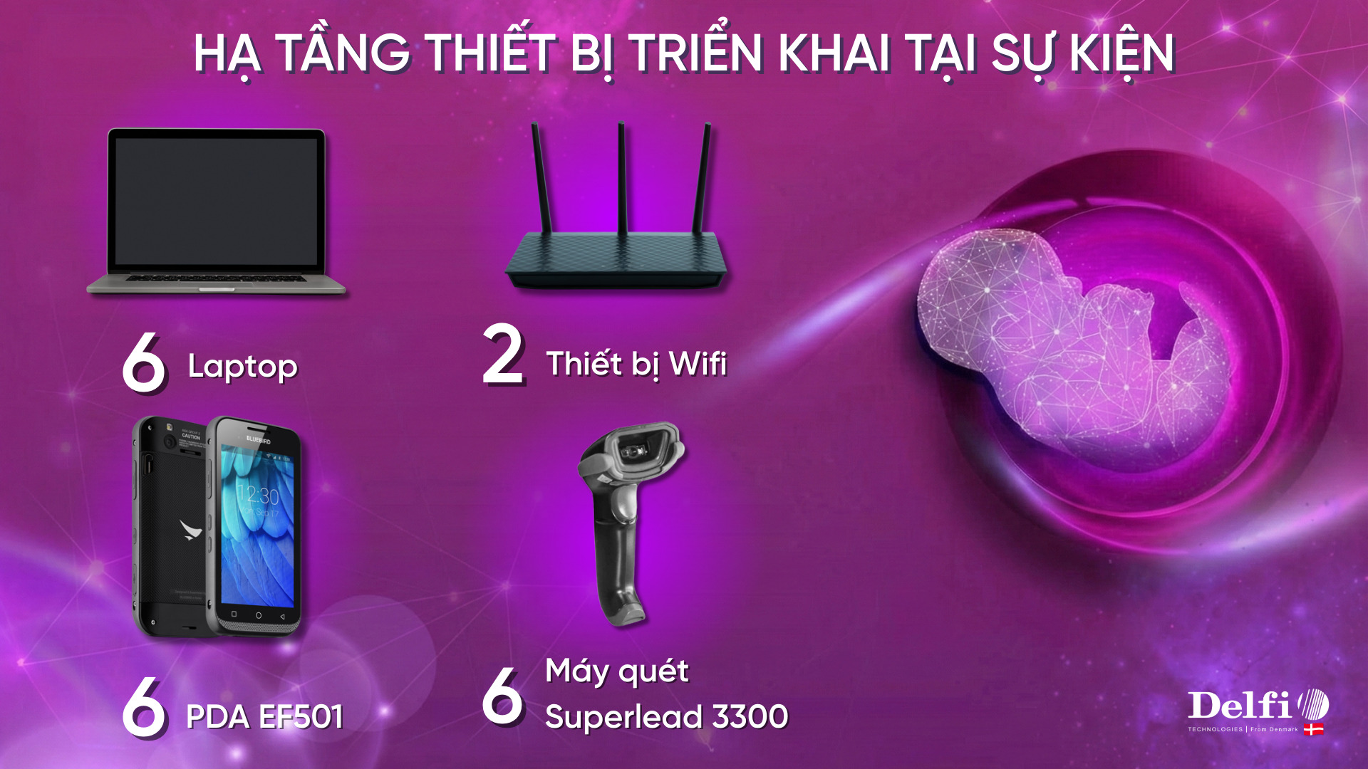 hạ tầng những thiết bị của giải pháp check-in sự kiện tại hội nghị 