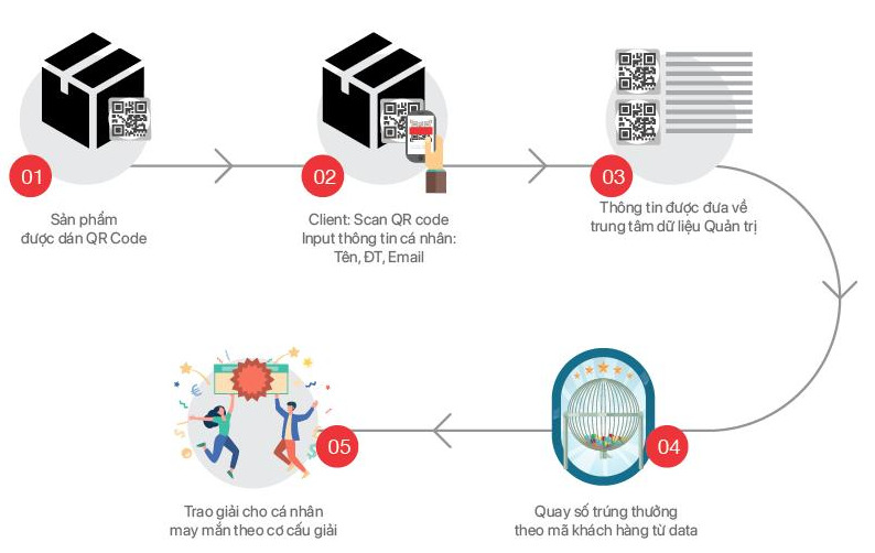 Tổng hợp báo cáo sau check-in sự kiện
