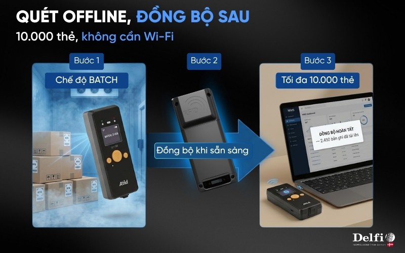 AT188N Plus Batch Mode quét RFID offline lưu 10.000 thẻ rồi đồng bộ