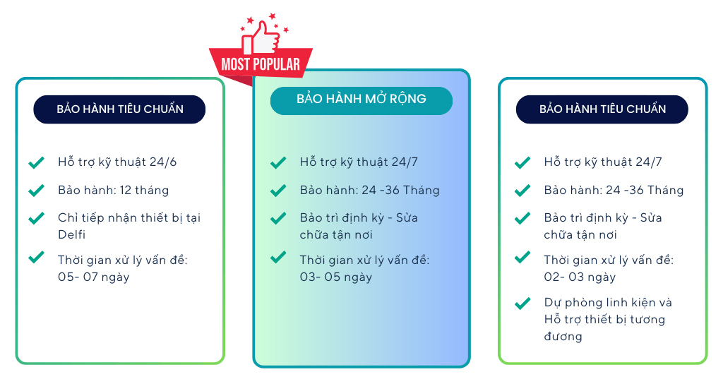 gói DELFICARE/Bảo trì