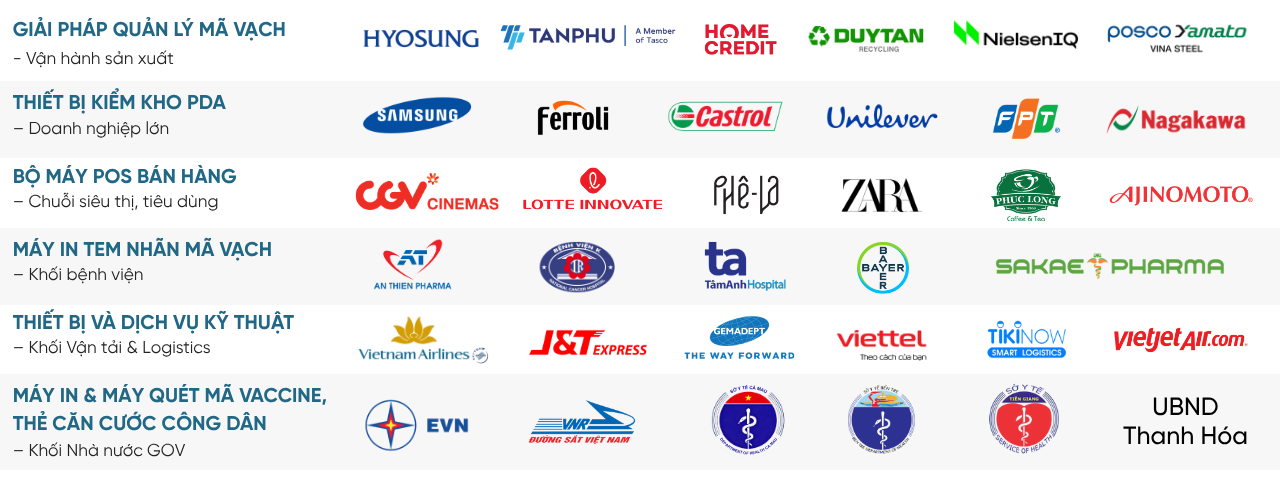 Các đối tác của Delfi 2026