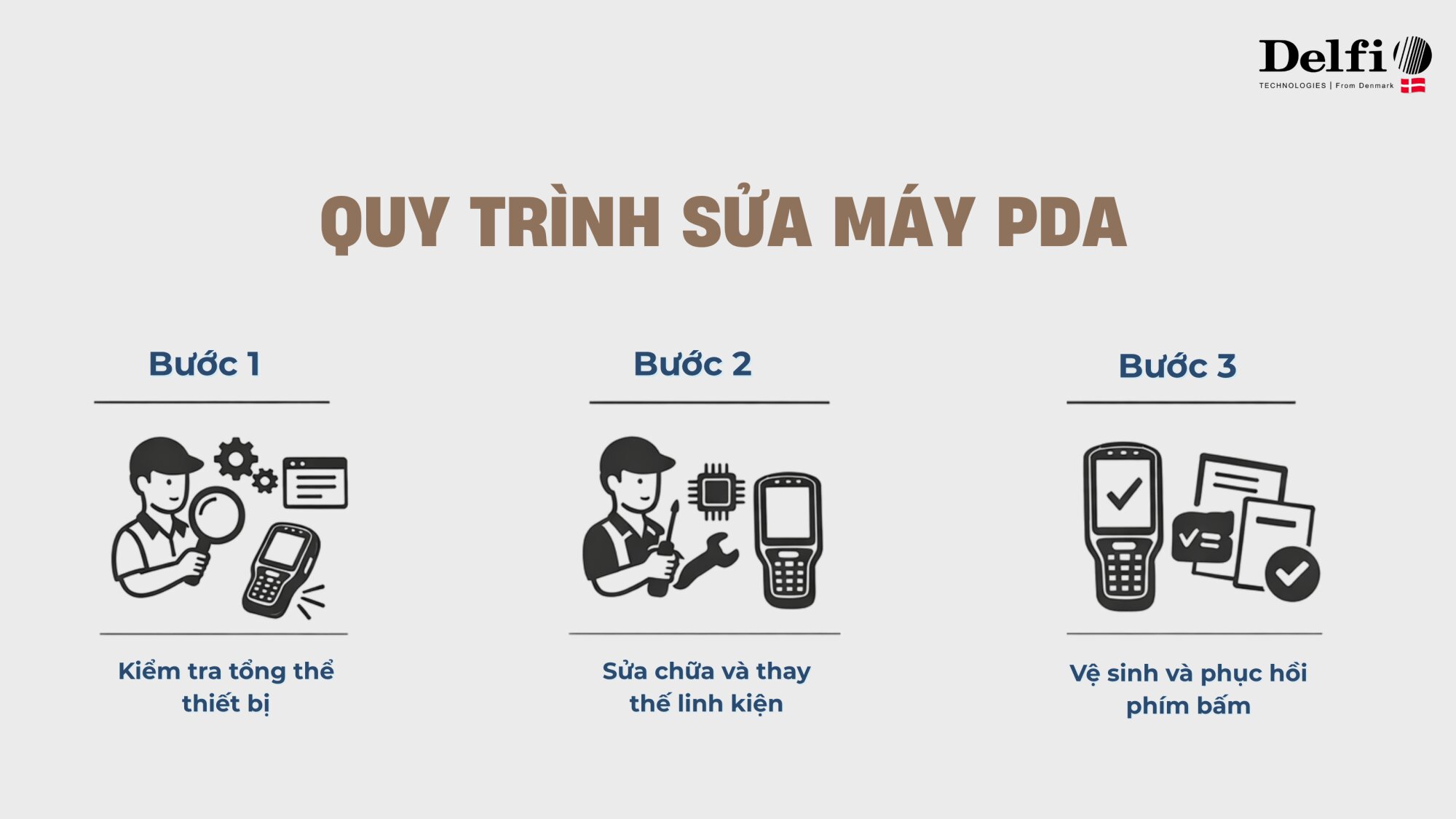 Quy trình hướng sửa chữa PDA kiểm kho tại Delfi