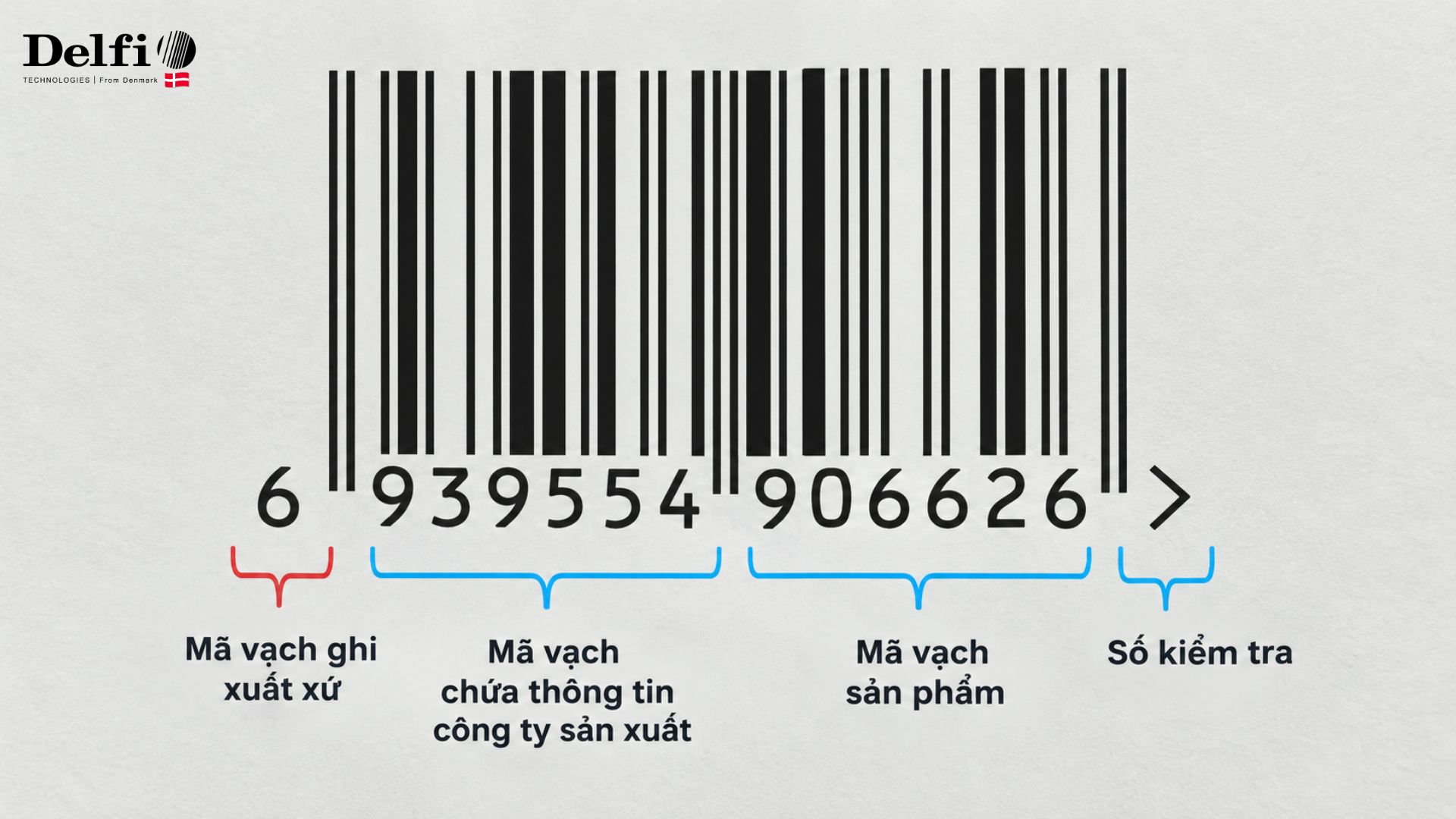 Cách check mã vạch Trung Quốc