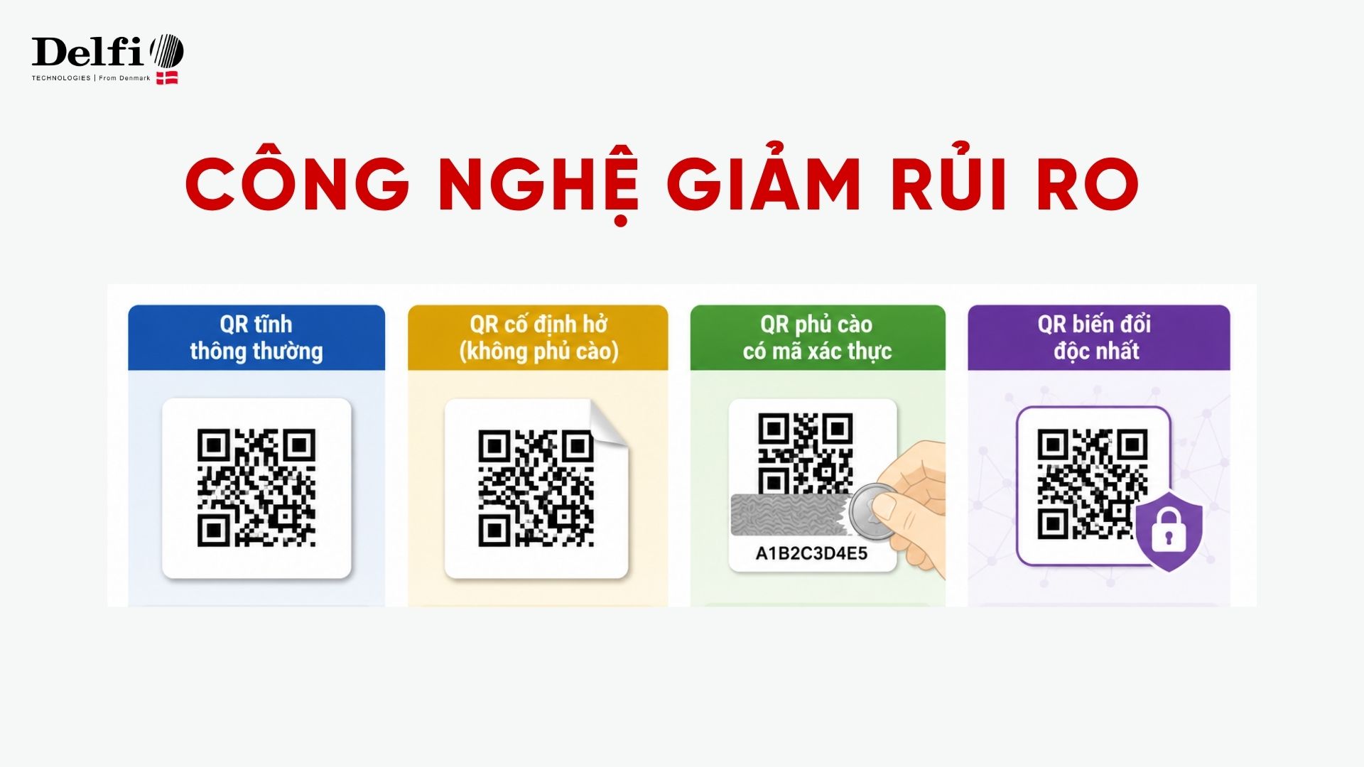 Công nghệ giúp giảm rủi ro làm giả mã QR