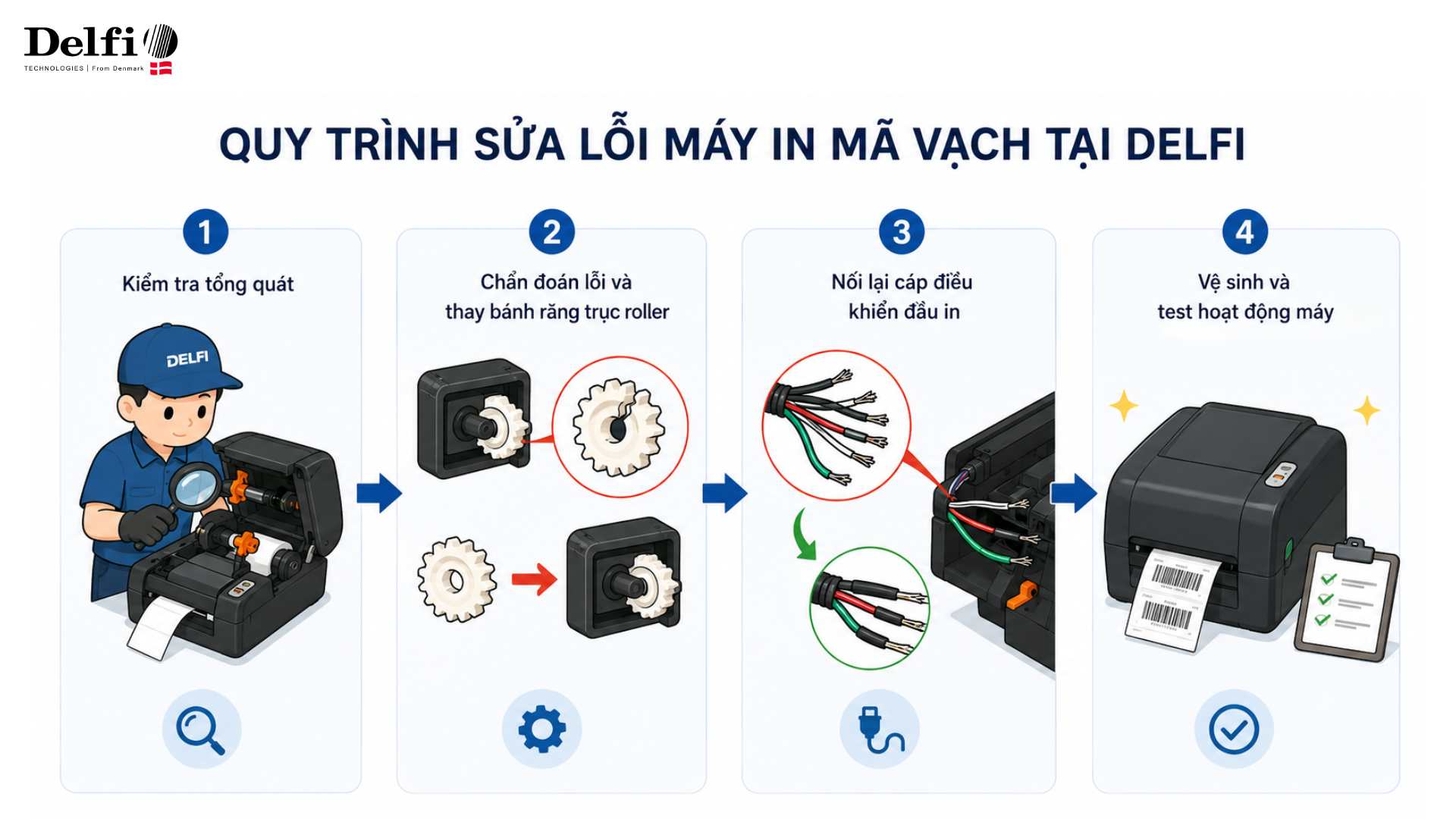Quy trình sửa lỗi máy in mã vạch tại Delfi