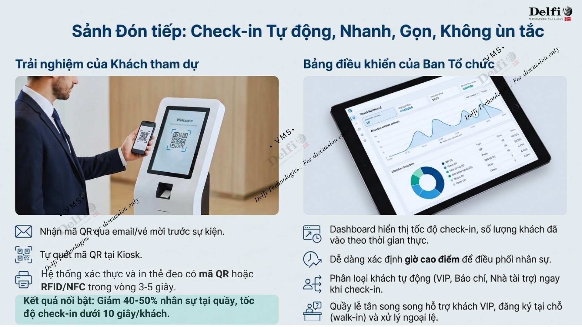 Hệ thống kiểm soát ra vào cho toà nhà