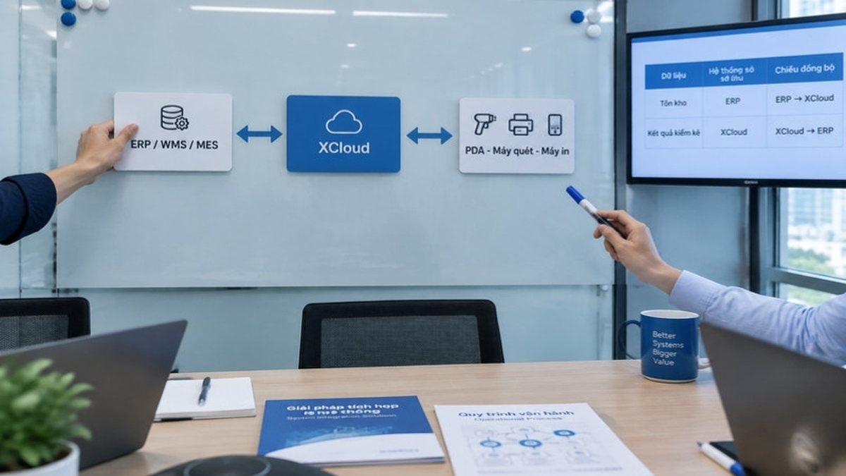 Workshop vẽ sơ đồ hệ thống lõi ERP WMS MES, lớp XCloud và thiết bị PDA máy quét máy in tại hiện trường