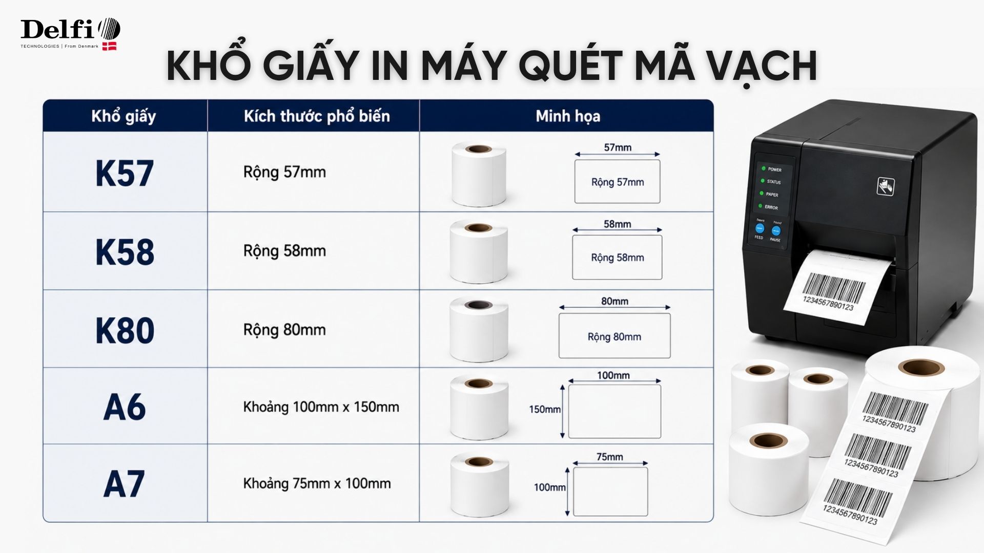 Khổ giấy in máy quét mã vạch