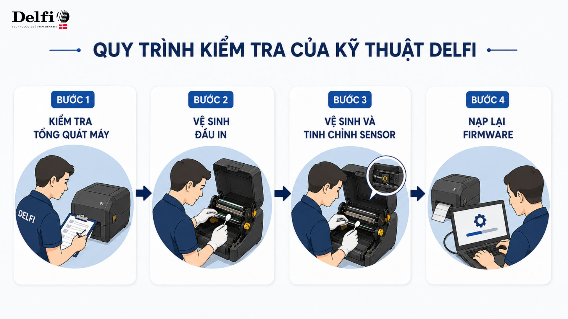 Quy trình kiểm tra kỹ thuật Delfi