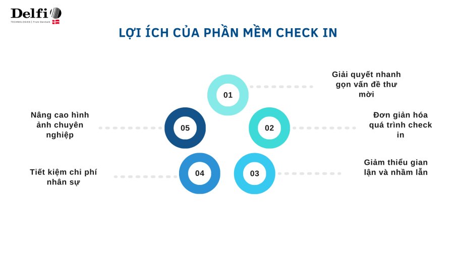Lợi ích của phần mềm check in sự kiện