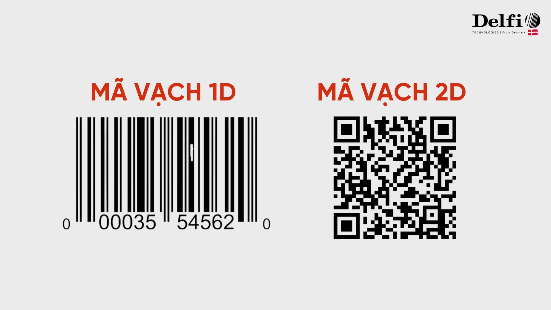 Mã vạch 1D và 2D