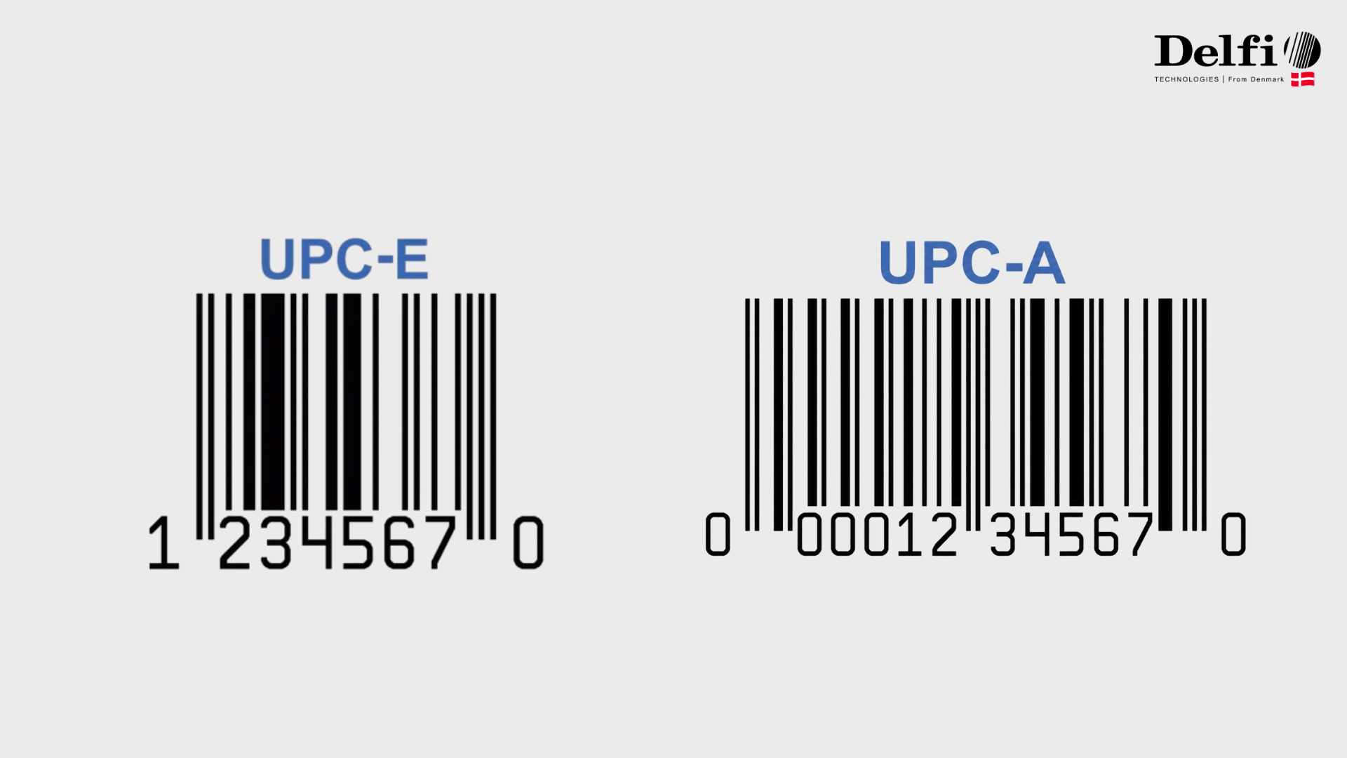 Mã vạch UPC-A và UPC-E