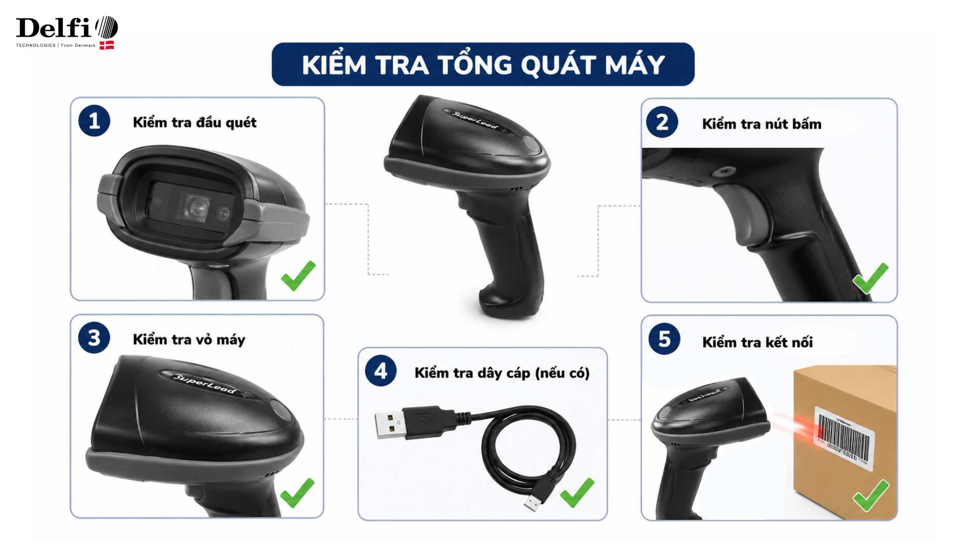 Kiểm tra tổng quét máy quét