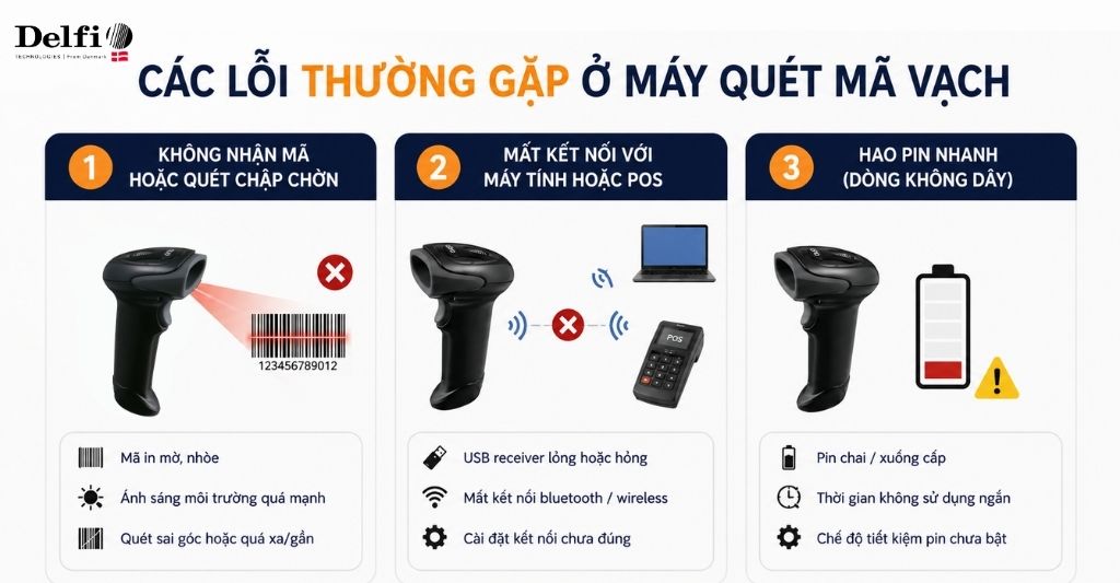 Các lỗi thường gặp ở máy quét mã vạch