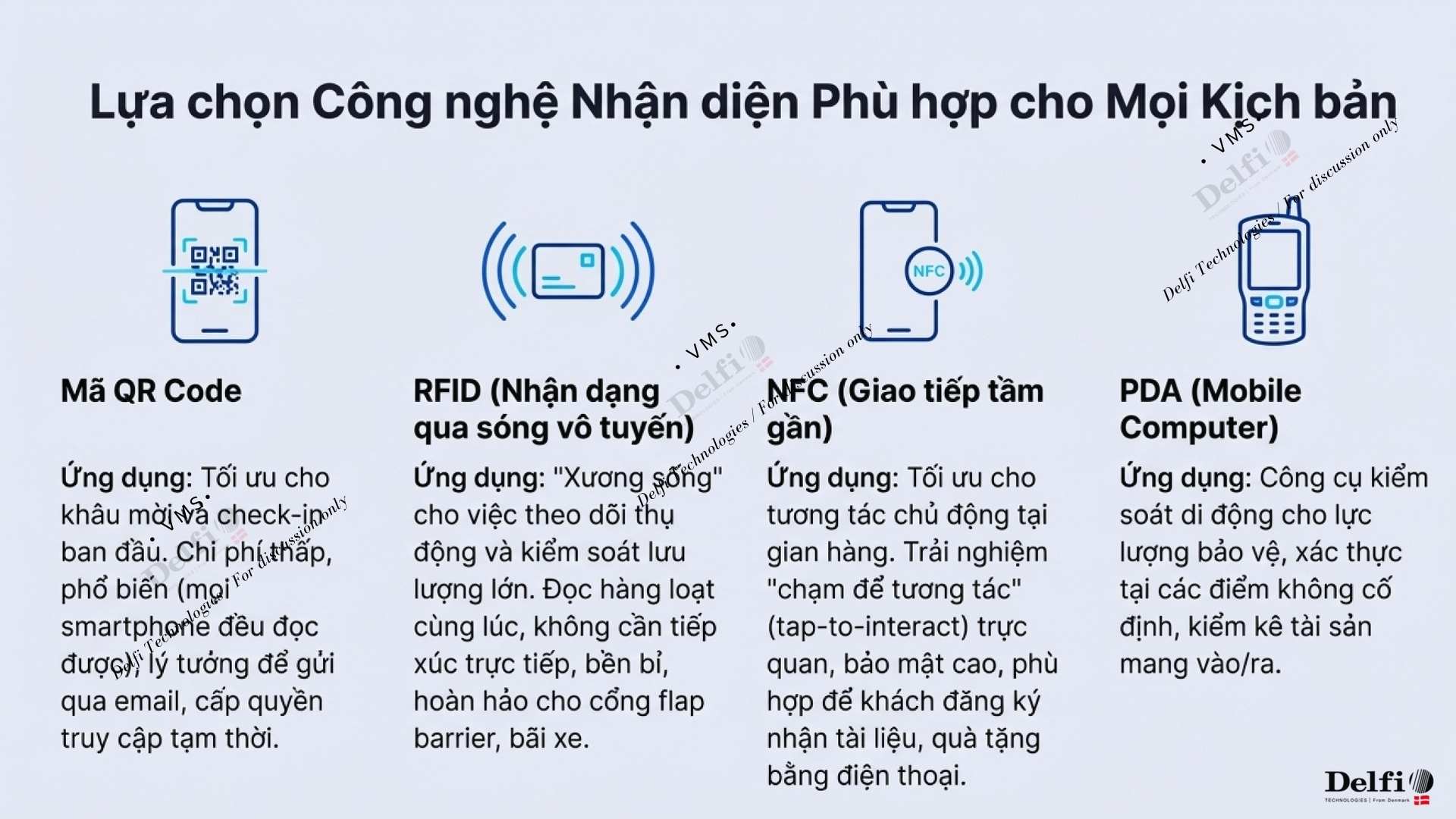Phương thức kiểm soát ra vào