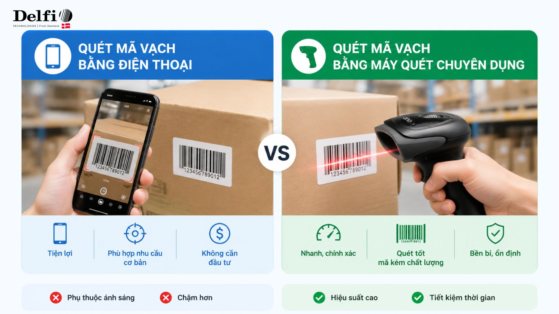 Quét mã vạch bằng Điện thoại và Máy quét chuyên dụng