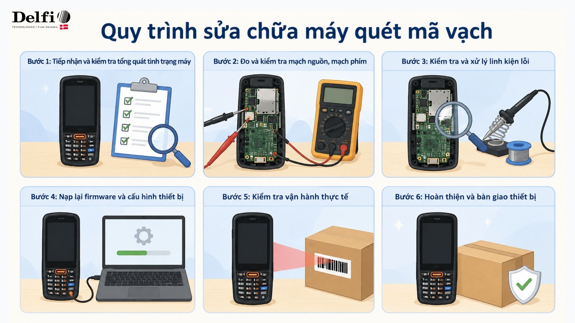 Quy trình sửa chữa tại Delfi