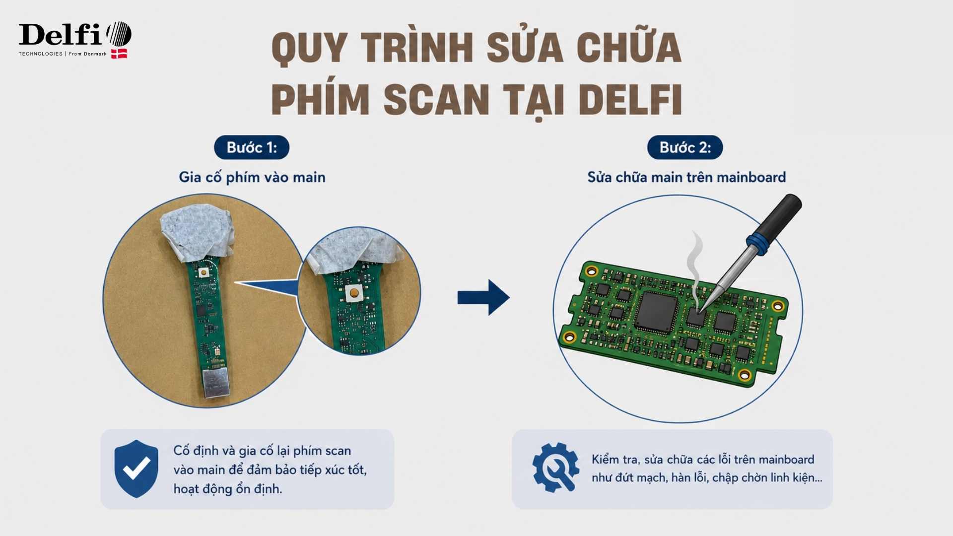 Quy trình sửa chữa tại Delfi
