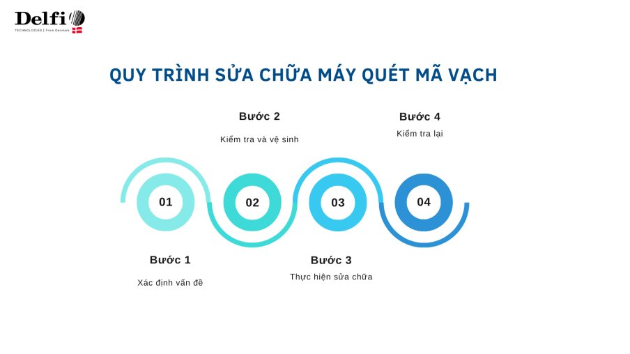 Quy trình sửa máy quét mã vạch