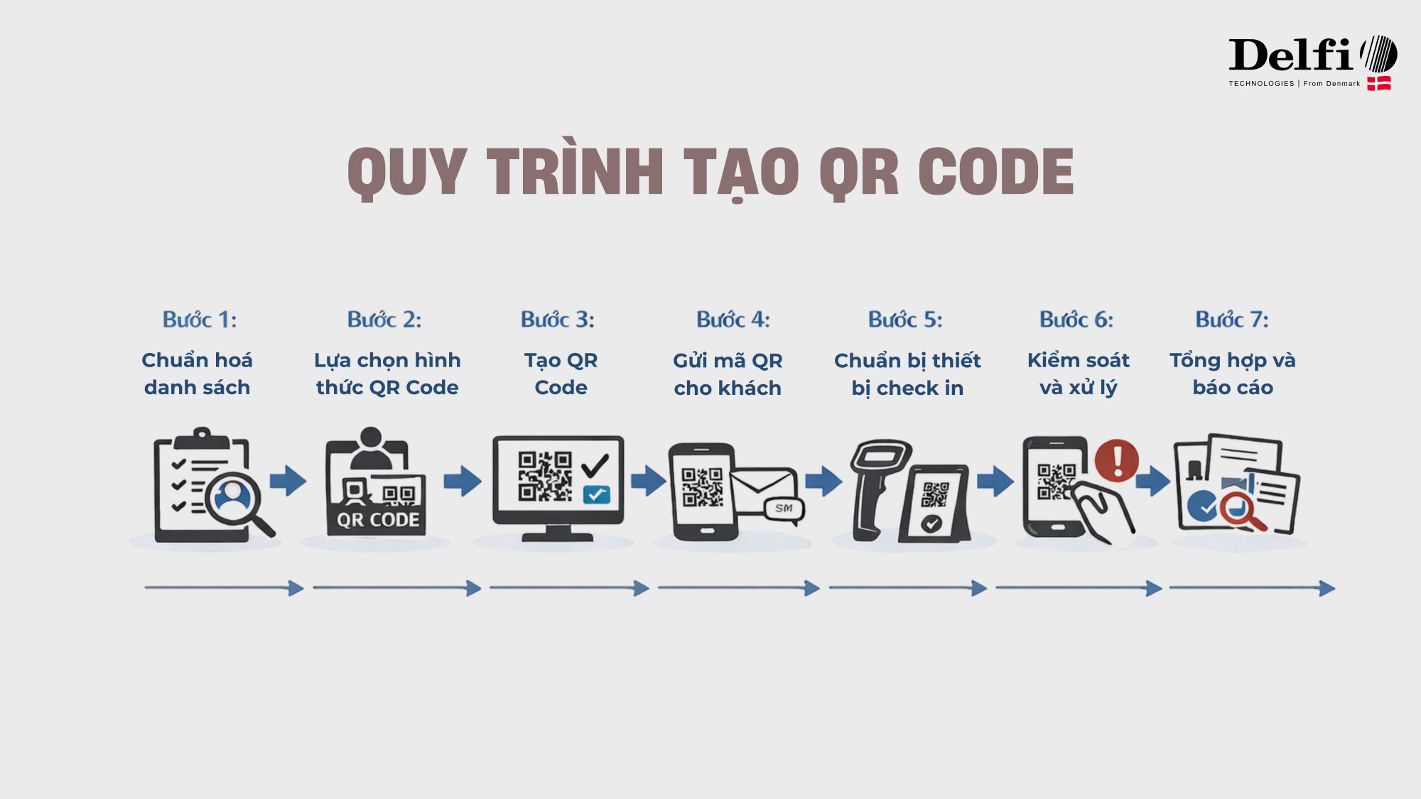 Check in sự kiện bằng QR Code
