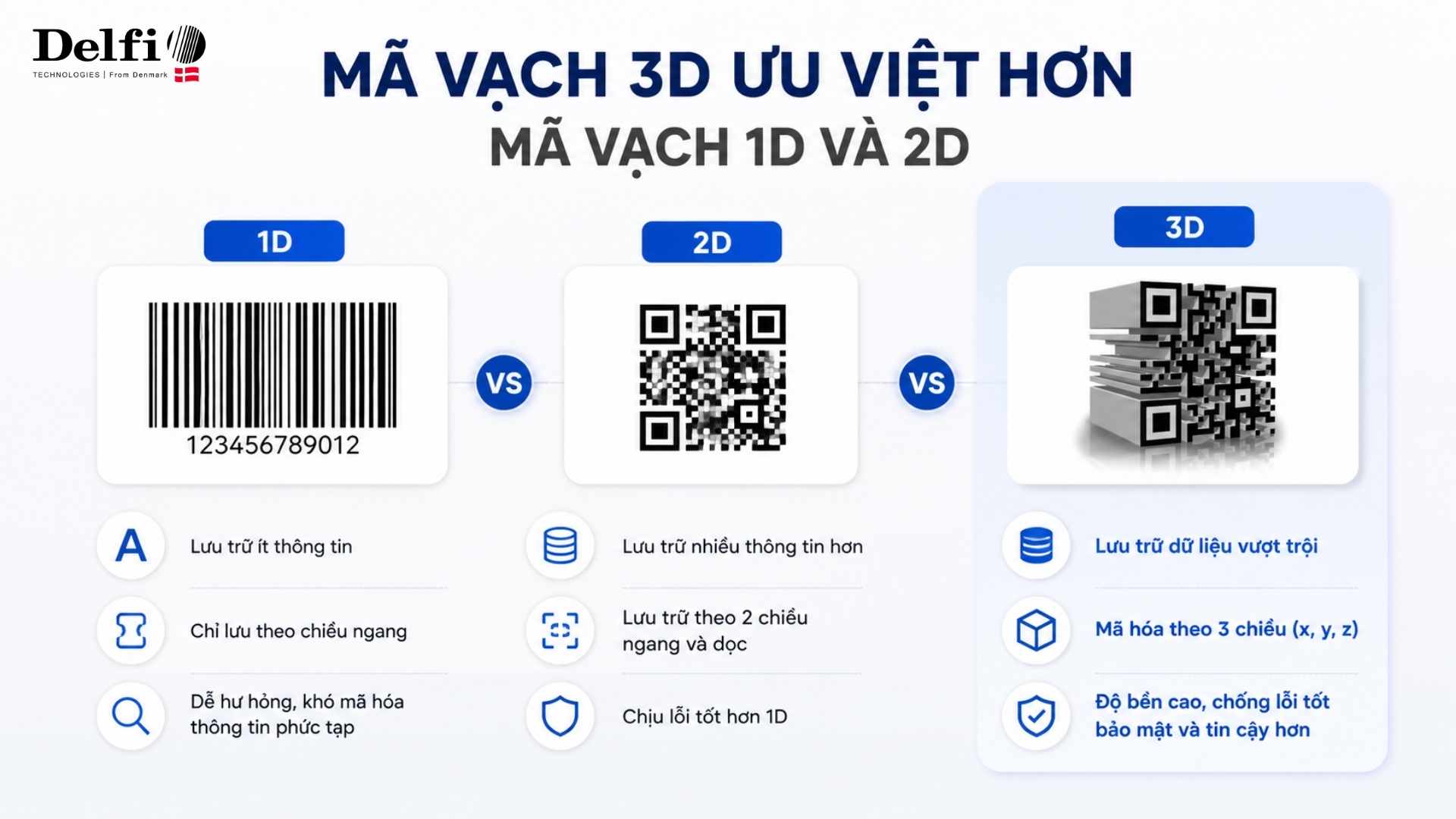 Ưu điểm của mã vạch 3D