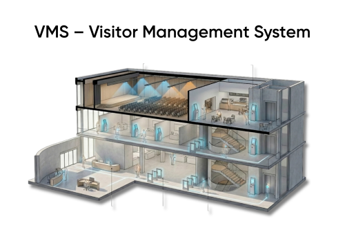 Giải Pháp Quản Lý Khách Ra Vào Thông Minh Cho Doanh Nghiệp Hiện Đại