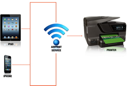 Các loại máy in WiFi mã vạch chính hãng