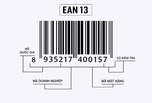 Mã Vạch EAN 13 Là Gì? Cách Tạo Mã Chuẩn Để Bán Hàng