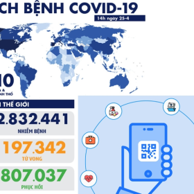 QUÉT MÃ QRCODE ĐỂ KHAI BÁO SỨC KHỎE TẠI CÁC CƠ SỞ DU LỊCH TRÊN TOÀN QUỐC