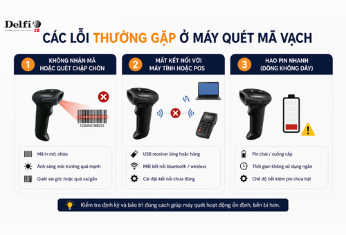 Sửa Máy Quét Mã Vạch (Máy Đọc Mã Vạch) Uy Tín Cho Cửa Hàng