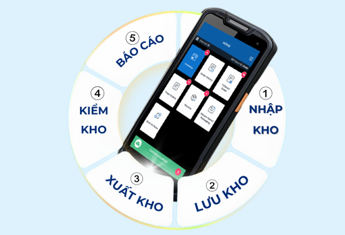 Top 6 lý do quản lý kho là giải pháp tối ưu cho doanh nghiệp