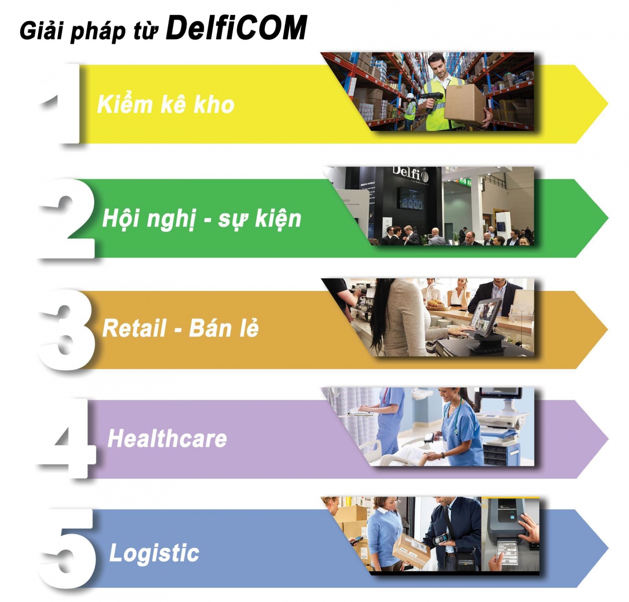 ỨNG DỤNG DELFICOM TRÊN THIẾT BỊ PDA - PHIÊN BẢN LẬP TRÌNH THEO YÊU CẦU KHÁCH HÀNG